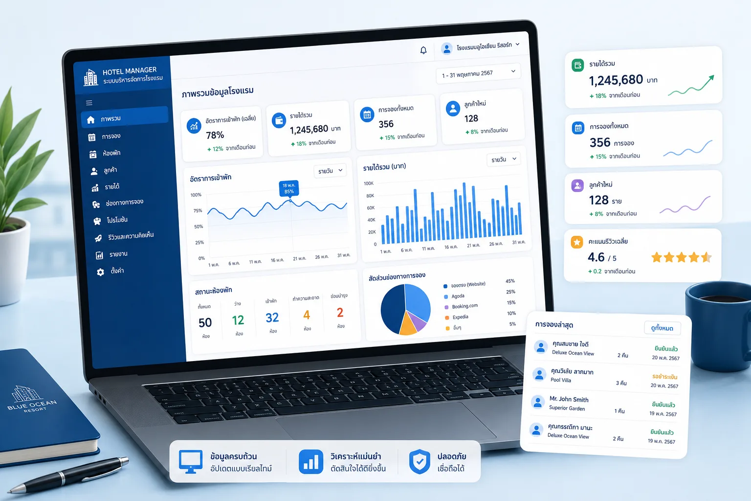 วิเคราะห์รายได้ที่พักด้วย dashboard ระบบจองที่พักออนไลน์