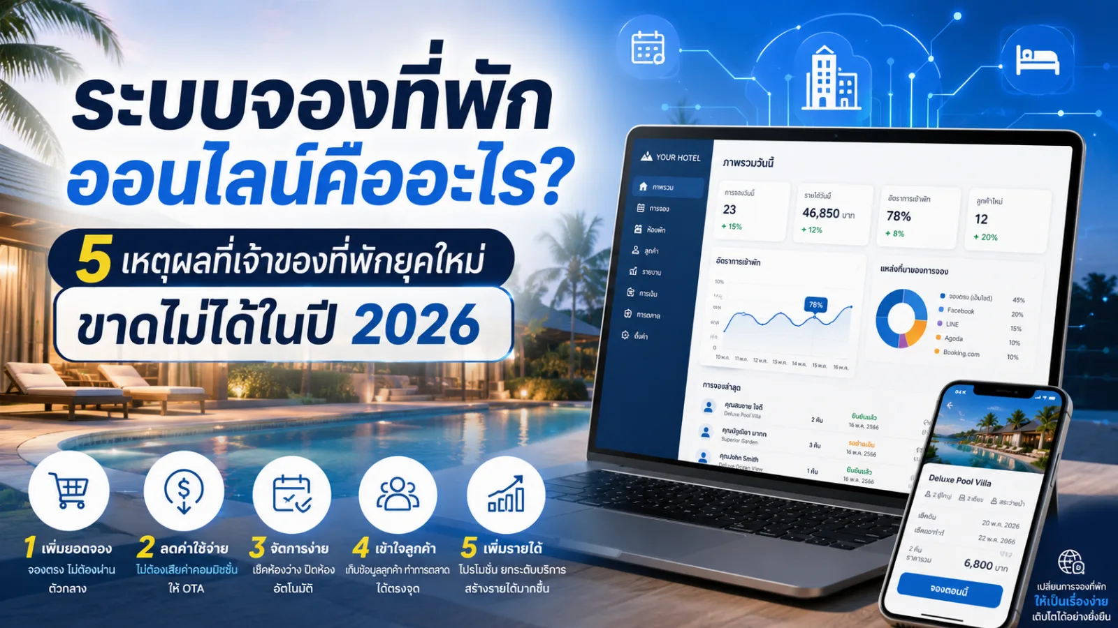 ระบบจองที่พักออนไลน์ — เจ้าของที่พักใช้แท็บเล็ตจัดการปฏิทินห้องพักผ่านซอฟต์แวร์