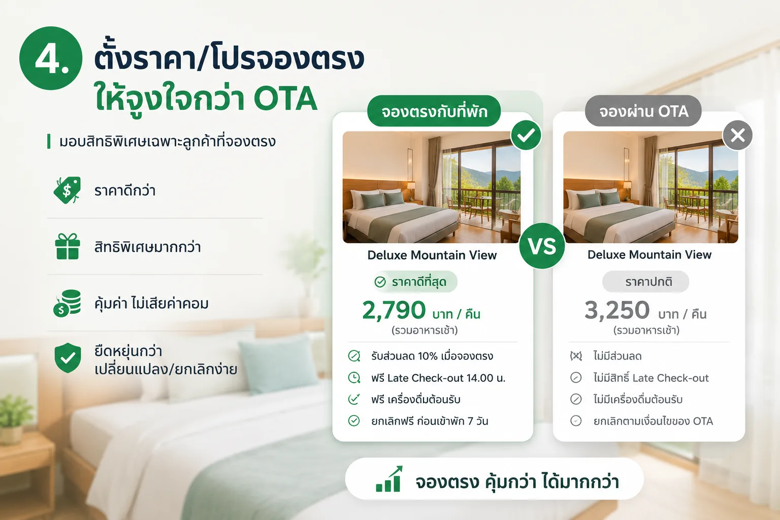 ตั้งราคา/โปรจองตรงให้จูงใจกว่า OTA4. ตั้งราคา/โปรจองตรงให้จูงใจกว่า OTA