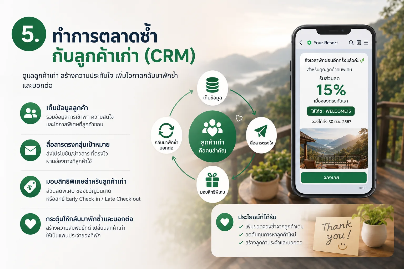 ทำการตลาดซ้ำกับลูกค้าเก่า (CRM)