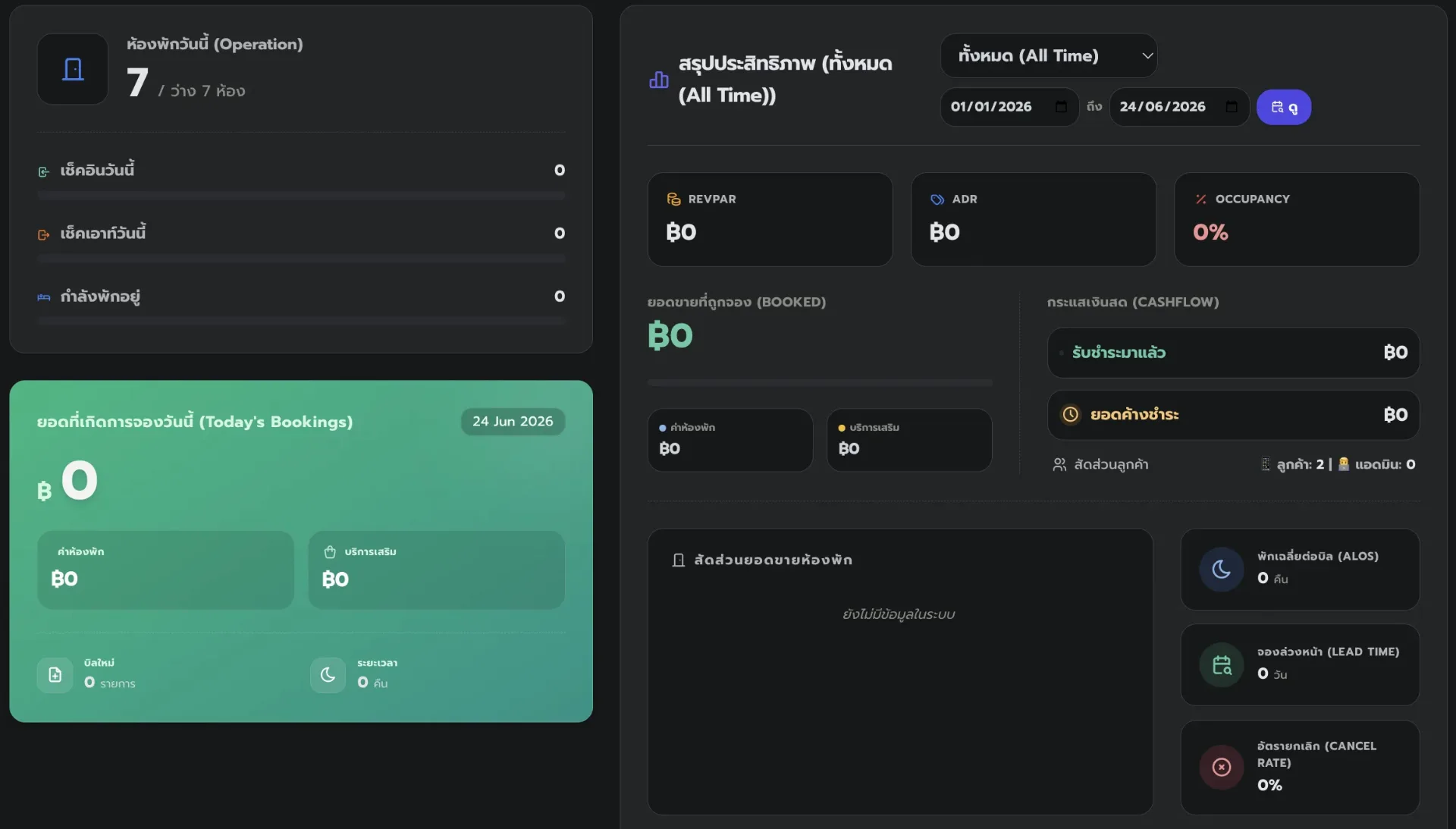 Mini CRM สำหรับจัดการข้อมูลลูกค้าที่พักในระบบ PUKDEE